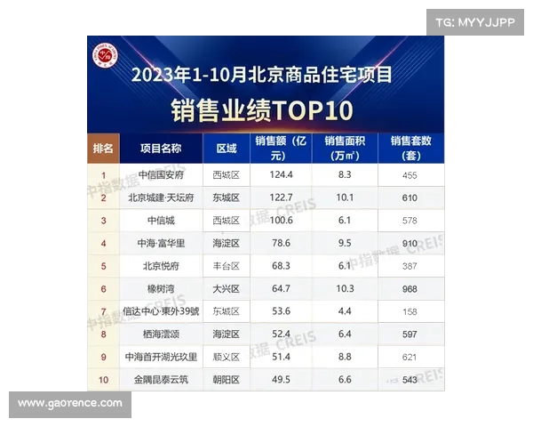 中国房地产企业综合发展排名前十名企业全面解析 中国房地产企业综合发展排名前十名企业全面解析