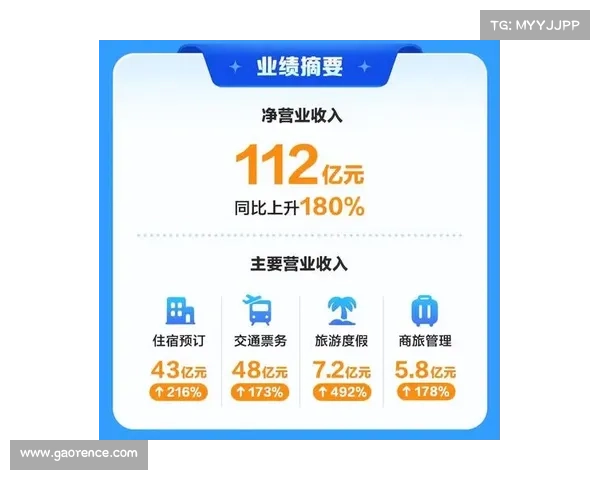 销售额强劲突破43亿元 行业前景乐观推动公司稳步增长 销售额强劲突破43亿元 行业前景乐观推动公司稳步增长